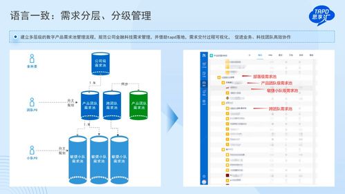 Jira停售，中國企業(yè)的研發(fā)管理交出完美答卷