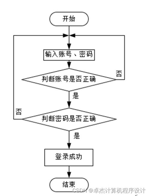 基于Django的美食網站設計與實現(xiàn)