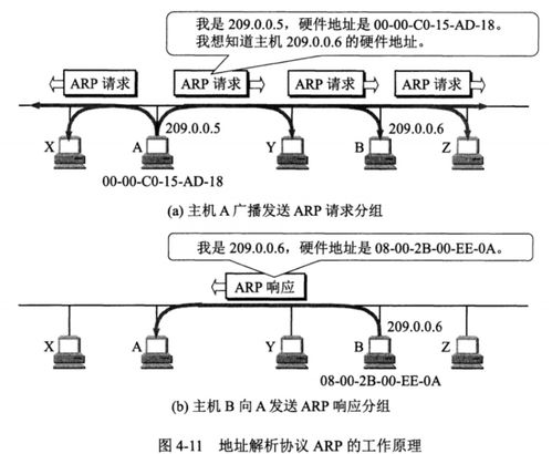 計算機網絡設計中的網絡層核心技術與挑戰