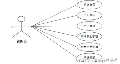 基于SSM框架的網(wǎng)站價值評估平臺設(shè)計與實現(xiàn)